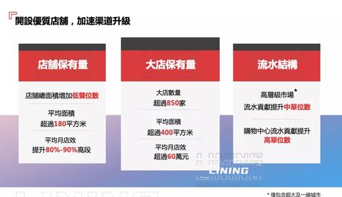 李寧維持高利潤率為核心財務目標，盈利預測謹慎基于現(xiàn)狀