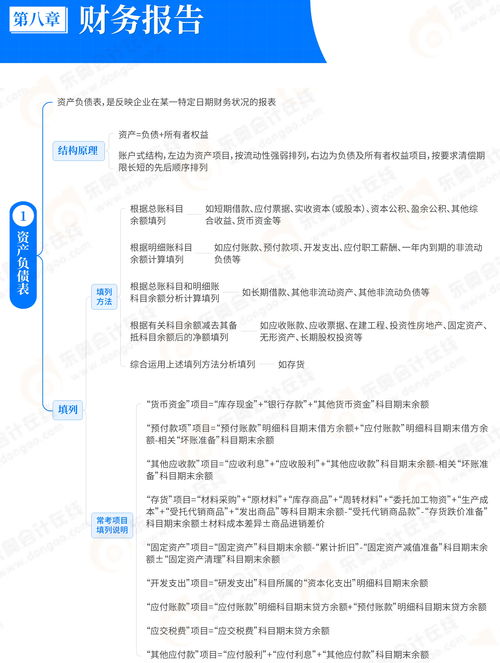 2025年初級(jí)會(huì)計(jì)實(shí)務(wù)預(yù)習(xí) 第八章思維導(dǎo)圖詳解與基礎(chǔ)電信業(yè)務(wù)速覽