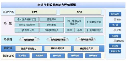 2021年10月國產(chǎn)數(shù)據(jù)庫大事記 墨天輪與基礎(chǔ)電信業(yè)務(wù)的融合與發(fā)展