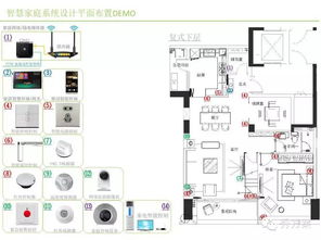 智慧社區物聯網技術系統整體設計方案