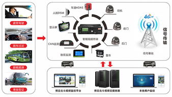 博實結閃耀2019天翼智能生態博覽會 以物聯網技術服務，助力5G時代新篇章