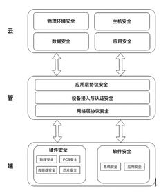 騰訊正式發布物聯網安全技術規范，構建行業安全新格局